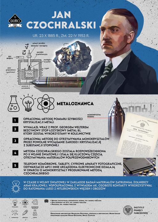 22.X.2022r. – 137. rocznica urodzin prof. Jana Czochralskiego